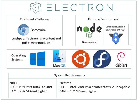 electron front end.